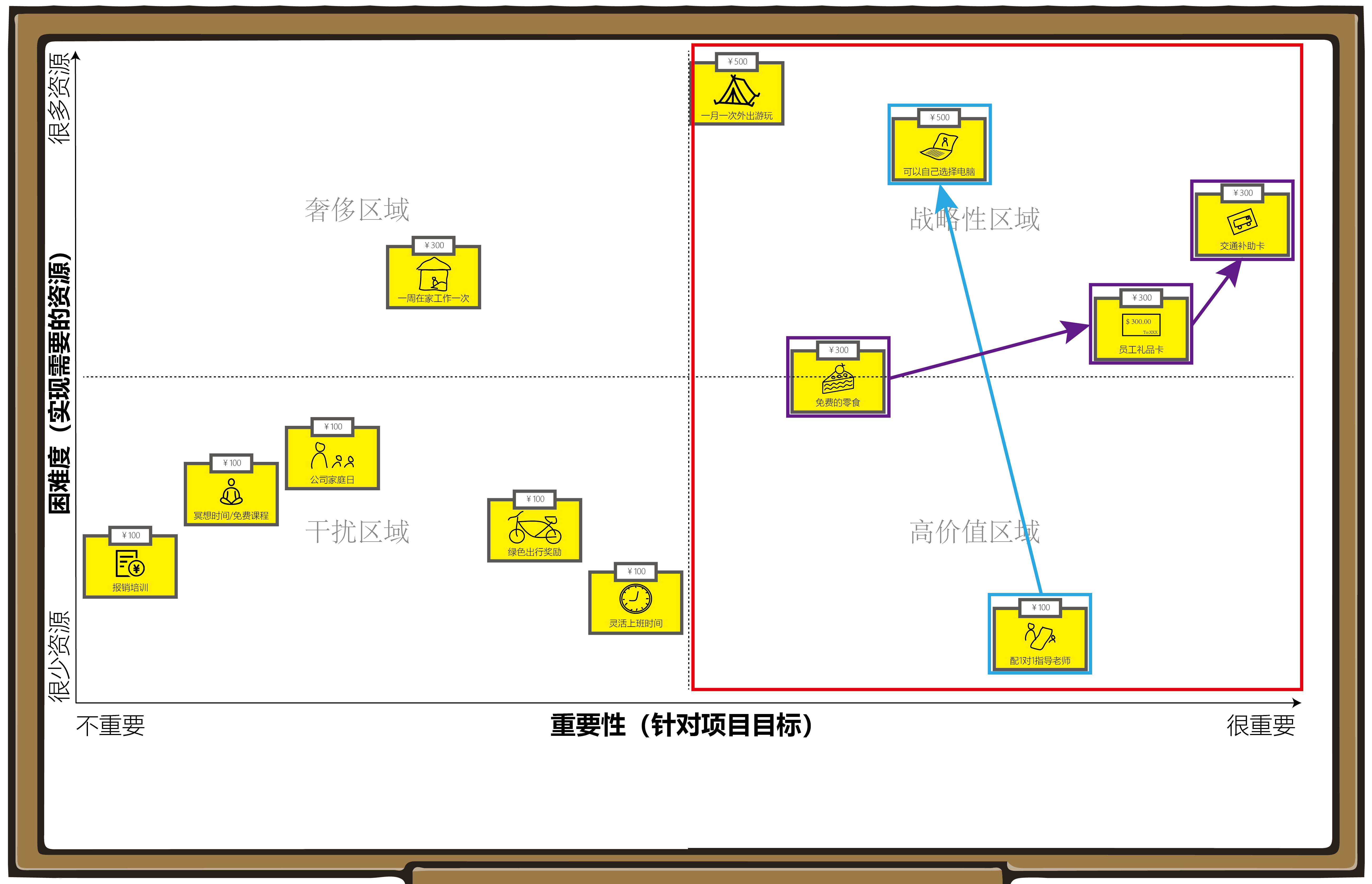 产品经理，产品经理网站